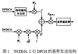 WCDMA·Ż_缼