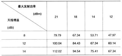 124 Mbit/sʱ802.11g AP豸󸲸Ǿ(m)