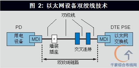 ݵΪ̫豸_缼