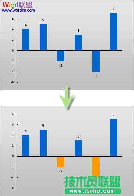 Excel2003ͼֵôòͬɫ   