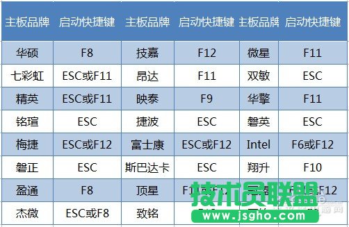 UװWin7ϵͳ̳