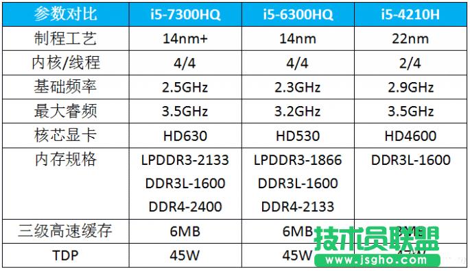 4000Ԫi5-7500GTX1050TidiyƼ  