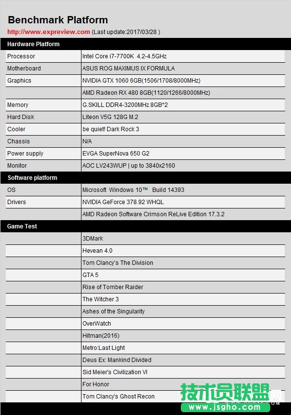 AսδAMD RX480ԱGTX1060