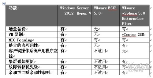 ⻯ƴ Win Server 2012ʤһ