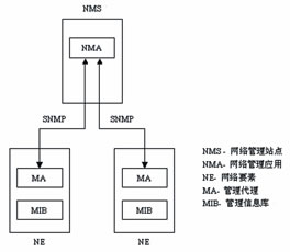 SNMPеӦ÷_缼