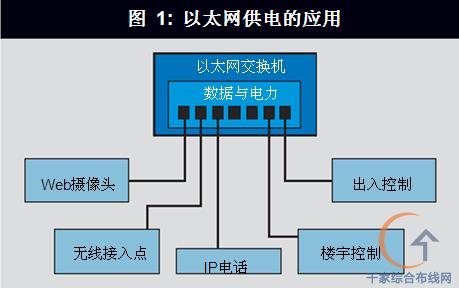 ݵΪ̫豸_缼