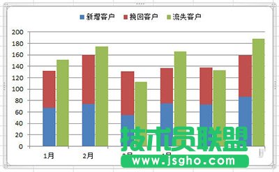 Excel2010ôͼ
