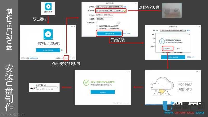 ôṴװUEFIģʽWin7Win8.1Win10ϵͳ̳