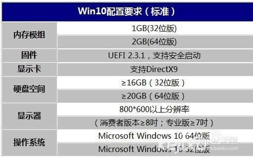 win10Ҫʲô