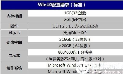 win10Ҫ