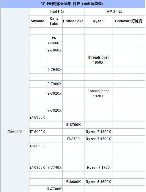 cpu