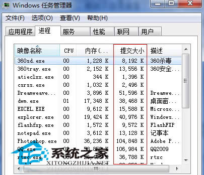  鿴Win7ڴļ򵥷