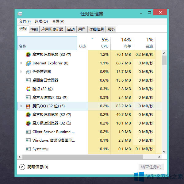 Win 8Ctrl̵İ취