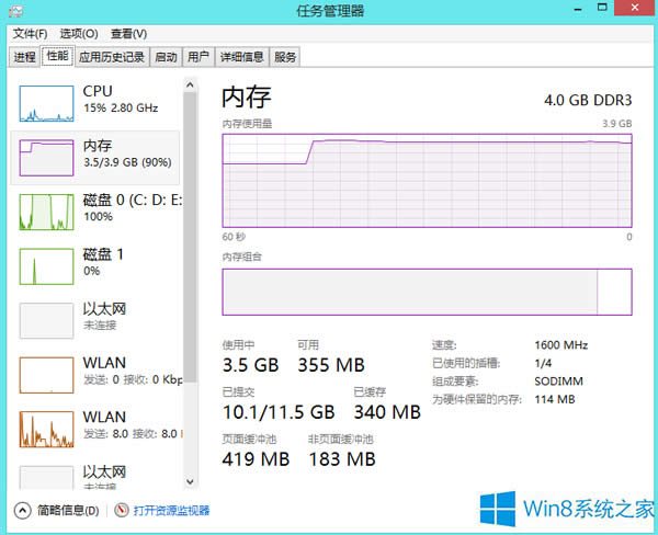 Win8ϵͳڴй¶޸