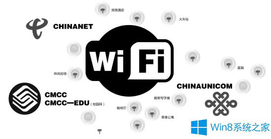 Win 8޷WiFiȵ죿