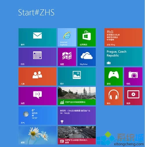 win8ʼĻʾStart#ZHSô