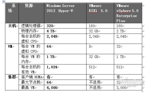 ⻯ƴ Win Server 2012ʤһ