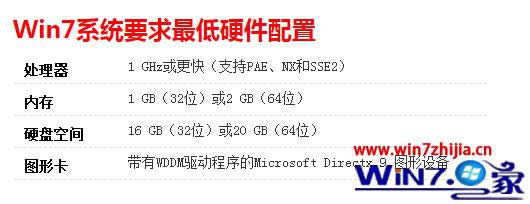 win7ϵͳҪ